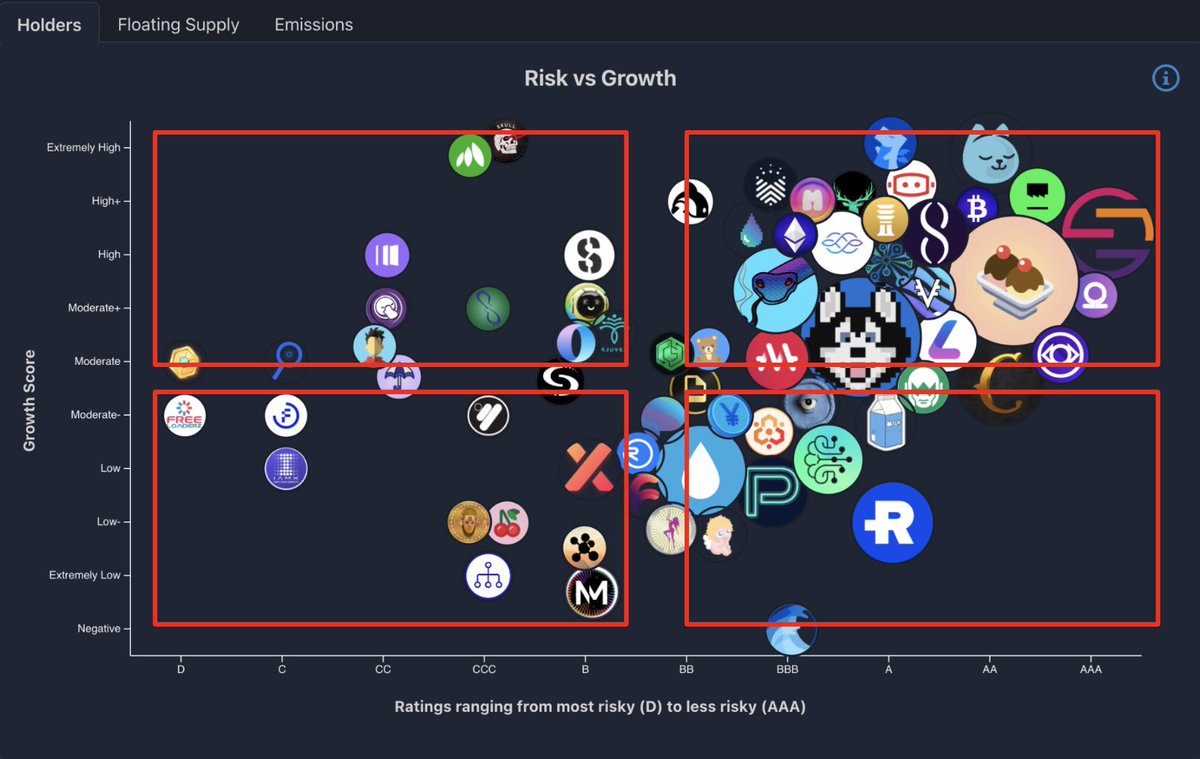 👀 Trading strategies using Xerberus? 

This thread 🧵 walks you through four trading strategies you can develop using our ecosystem map 👇 🔥 🚀