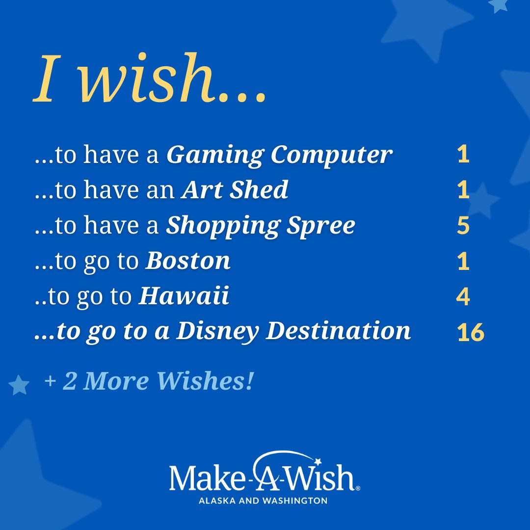 Thanks to your amazing support and generosity, we granted 30 wishes in December! 🌟 Swipe through our post to discover more about the heartwarming wishes we were able to fulfill last month!👉