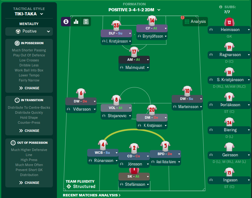 DGear86's tweet photo. 3-4-1-2 #FM24 https://t.co/eIP9Y3JDmb