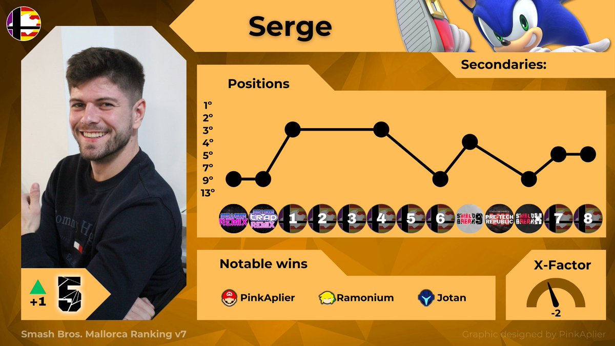 Serge (@ssb_serge) / Posts / X