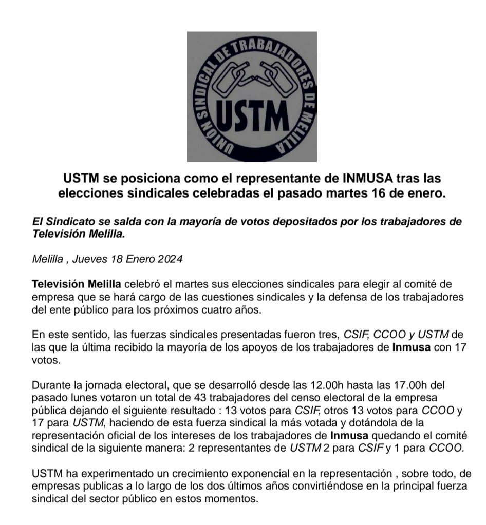 Buenas tardes compañer@s.
Desde la Federación <a href="/usplbe/">USPLBE</a> queremos dar la enhorabuena a <a href="/USTMelilla/">Unión Sindical Trabajadores Melilla</a>. Mayoría en las elecciones sindicales en la televisión de Melilla
El trabajo y esfuerzo de tod@s l@s integrantes de USTM es correspondido por sus trabajadores
¡𝙀𝙉𝙃𝙊𝙍𝘼𝘽𝙐𝙀𝙉𝘼!