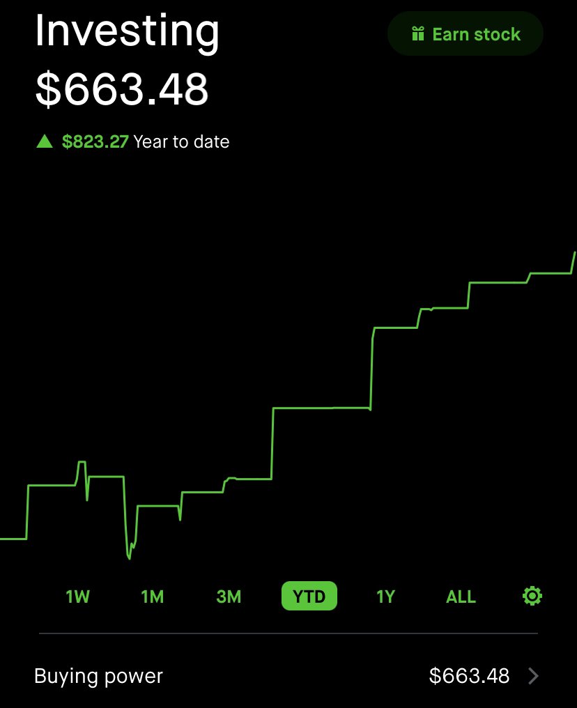 All in a day's work. 40% scalp on the loss of todays $SPY support. 250$ in profits withdrawn (always pay yourself). Up BIG on the year off a $100 start. @GhostOptions_ @GHOSTB0ARD is a tightknit community committed to learning the craft of trading