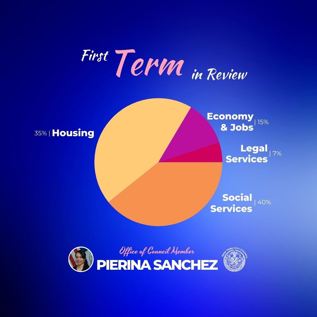 Council Member Pierina Sanchez tweet media