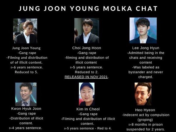 THIS is who Hyuna's new boyfriend is associated with. Jung Joon Young sent Yong Junhyung his secretly filmed videos of him having sex with his victims to which Junhyung admitted to having seen and made fun of them.