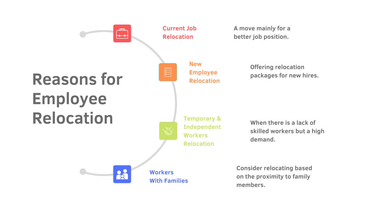 myshortlisterHC's tweet image. Streamline your corporate employee relocation with an in-depth checklist for effortless navigation through relocation services.

bit.ly/48SYwhN

#EmployeeRelocation #CorporateMoving #RelocationChecklist #CorporateMobility #WorkplaceTransitions #GlobalMobility