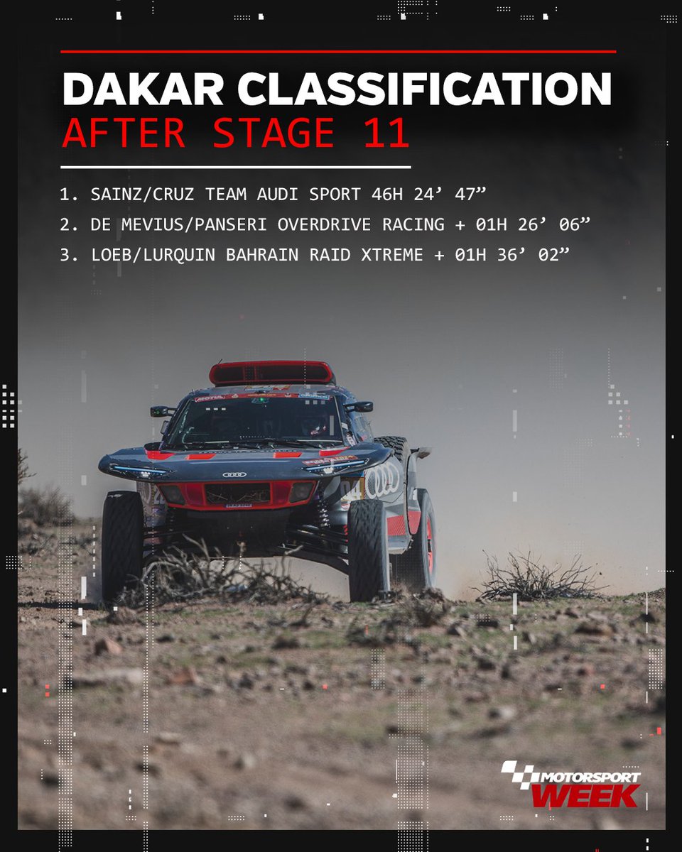 MotorsportWeek's tweet photo. Carlos Sainz is within touching distance of @dakar victory tomorrow after Loeb's challenge came to a halt in Stage 11 - amid back-to-back stage wins for Chicherit
📸 Guerlain Chicherit, Red Bull Content Pool
#Dakar2024 #OverdriveRacing #AudiSport #ProdriveHunter https://t.co/dFshdYBQIA