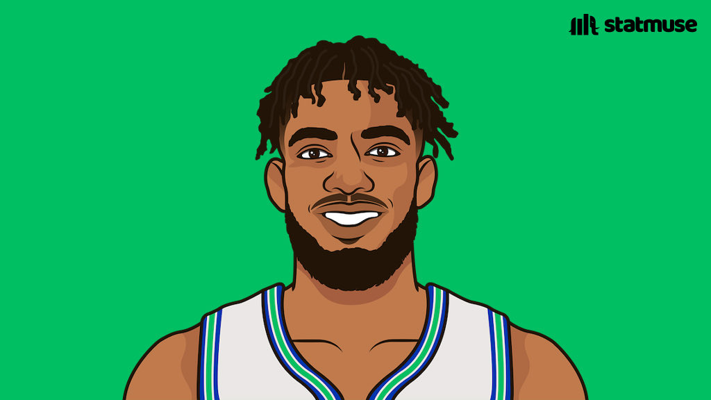 statmuse's tweet photo. Towns —                 Reaves — 
21.8 PPG                 15.1 PPG
8.8 RPG                   4.2 RPG 
3.1 APG                    5.2 APG
51/44/89%             49/35/87%             
1 seed                      10 seed

Reaves has more All-Star votes than KAT. https://t.co/QOt9Pmxb37