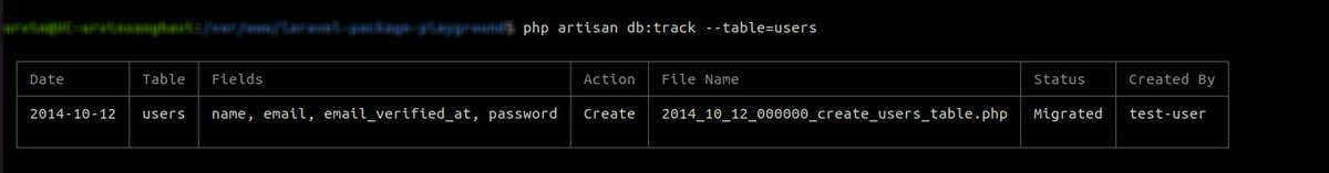 ruchit288's tweet photo. 🚀 Exciting News for Laravel Developers! 🚀

Introducing the latest feature in the Laravel DB Auditor Package! 🎉 - https://t.co/SgqfaqUSVR

👁️‍🗨️ Track database changes effortlessly: 
✅ Migration Status (Migrated/Pending).
✅ Actions of Migrations.
✅ File Creators & Creation Timestamp.

🔍 Say goodbye to manual checks! Dive into your database updates with precision. 🚀 
#Laravel #LaravelDBAuditor #Database