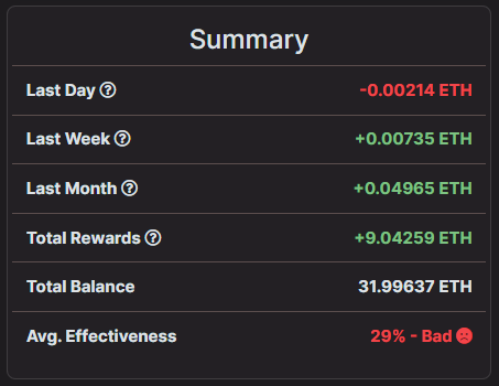 7808eth's tweet photo. #goerli #testnet #ethvalidator 
Setup is now.

1. Execution Client = Goerli Geth
2. Consensus Client = Lighthouse Prater

Was down for a day..... hence 29% - Bad😡 https://t.co/dXX0UQUwUH