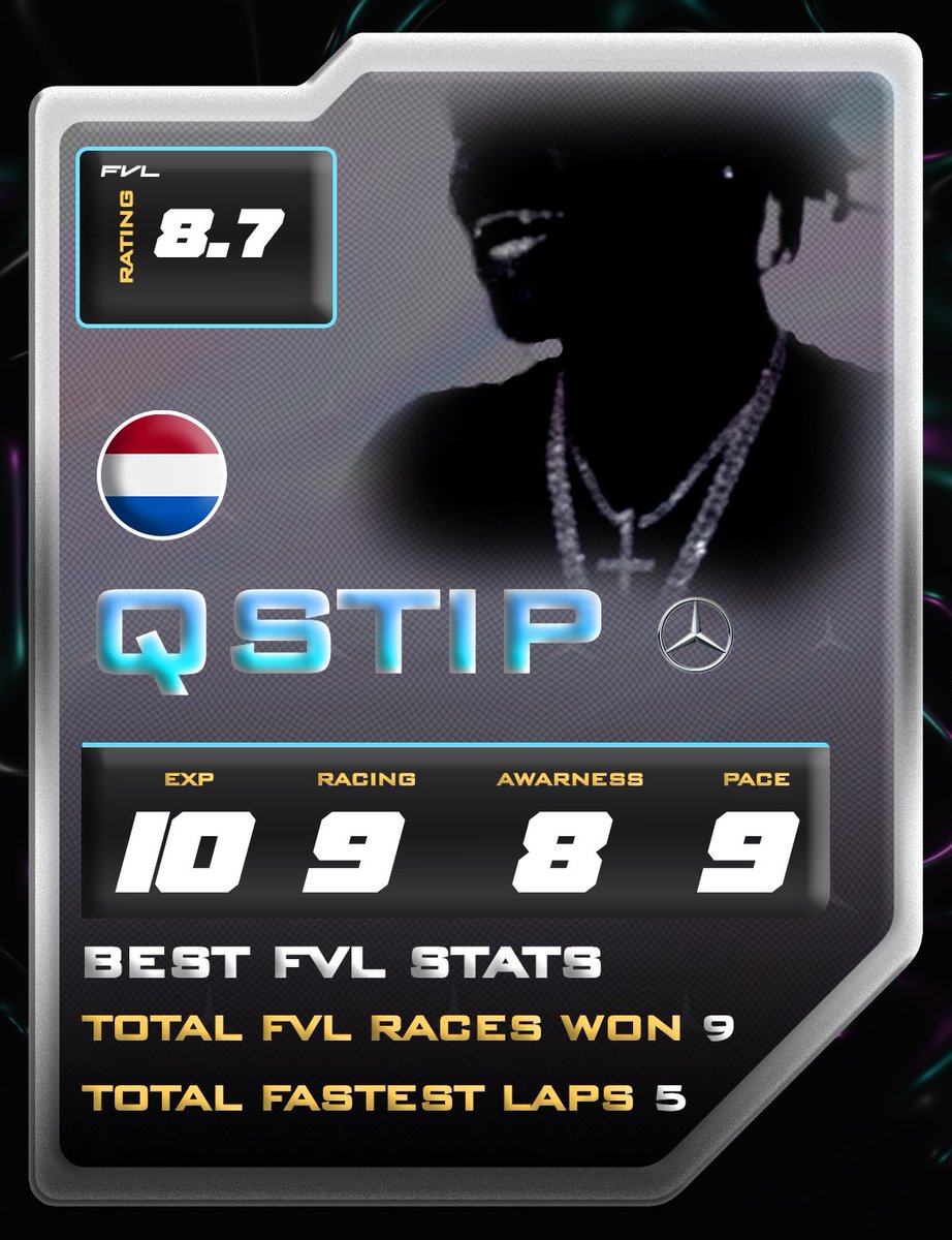 F1VLeague's tweet photo. QSTIP the current FVL Champion gets a 8.7 overall rating from the grid! 🏆 https://t.co/tU2bVirNDe