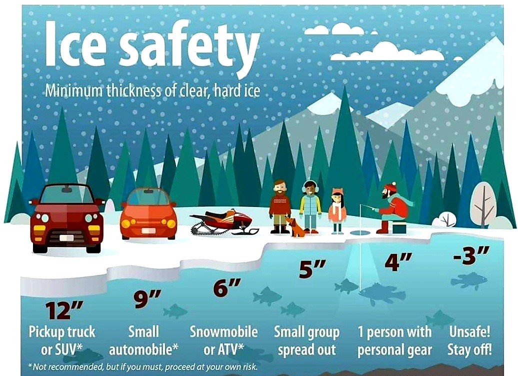 When is it safe? 5 Ice safety tips! #Michigan #ice #lakes #ponds #rivers #water #fishing #kids #parents #safety #prevention