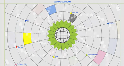 The price of money is going up, and everyone from homeowners to venture capitalists to the US Treasury will need to get used to it. Fundamental forces shape where the price of money settles. Here's an explainer from Bloomberg to hel advisorstream.com/read/video-why…
