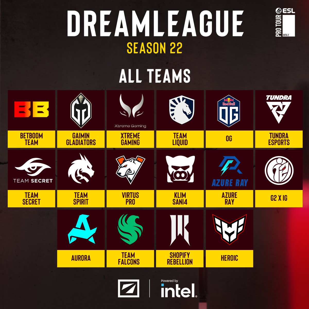 HERE ARE YOUR 16 TEAMS FOR DREAMLEAGUE SEASON 22!

This is gonna be good 🔥 #ESLProTour