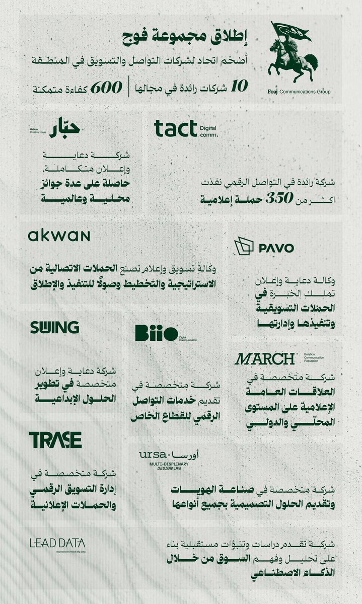 شدني إطلاق #مجموعة_فوج عبر اندماج عدة شركات للتواصل والتسويق  بدءً من نوعية الشركات وتكاملها مع بعضها كأكبر الاندماجات الإعلامية السعودية 🇸🇦

10 شركات سعودية .
600 كفاءة متمكنة .
40 مؤسساً سعودياً .