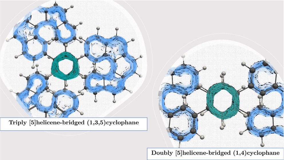 In our new article in <a href="/JOC_OL/">J Org Chem/Org Lett</a>, we explore #aromaticity in [5]helicene-bridged cyclophanes. While not globally aromatic, these systems exhibit local ring currents
🍾🥳

<a href="/MesiasOrozco/">Mesías Orozco-Ic</a> 
<a href="/eduardmatito/">Eduard Matito 🎗</a> 
<a href="/silviaescayola/">Sílvia Escayola</a> 
Dage Suldholm
Luis Soriano-Agueda

pubs.acs.org/doi/10.1021/ac…