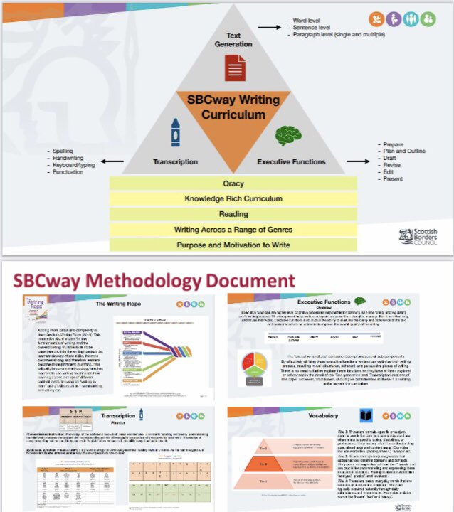JamesBewsey's tweet image. That’s another #SBCway curriculum launch done. Thanks to @TaylorDawn50723 and @elainemch1 for the input. 

Great engagement from @SBCEducation1 leaders as we explored the 4-part curriculum. 
Looking forward to the feedback.