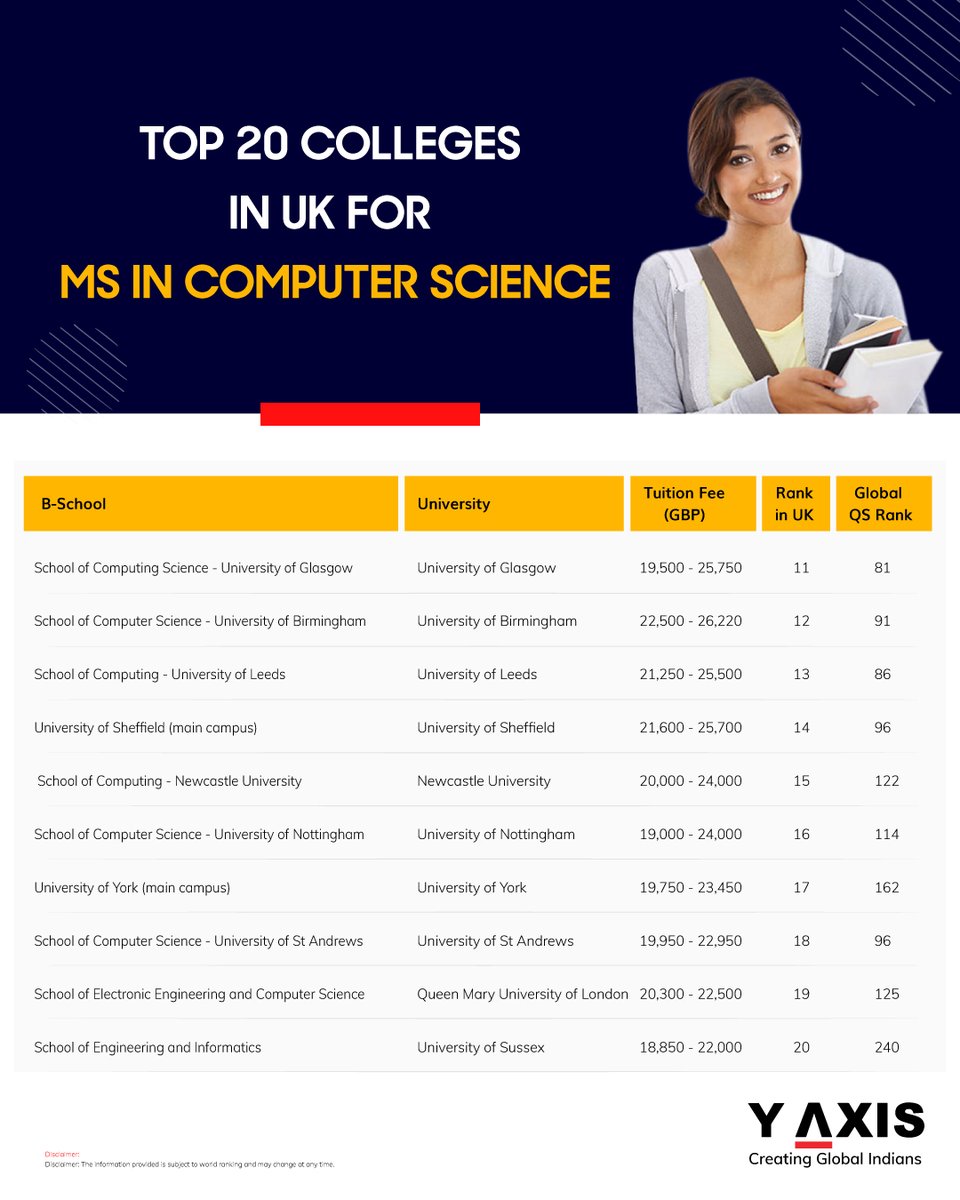 yaxisstudy's tweet image. Ready to pursue an MS in Computer Science from a UK University? Here&apos;s a list of Top 20 colleges to consider!

Read More: y-axis.com/visa/study/uk/…

#MastersInComputerScience #UKUniversities #Top20Colleges #YAxisEducationGuidance