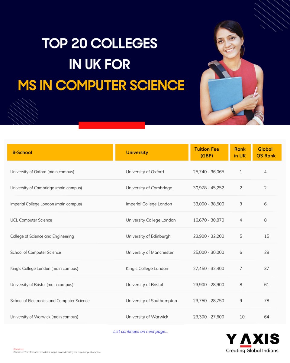 yaxisstudy's tweet image. Ready to pursue an MS in Computer Science from a UK University? Here&apos;s a list of Top 20 colleges to consider!

Read More: y-axis.com/visa/study/uk/…

#MastersInComputerScience #UKUniversities #Top20Colleges #YAxisEducationGuidance