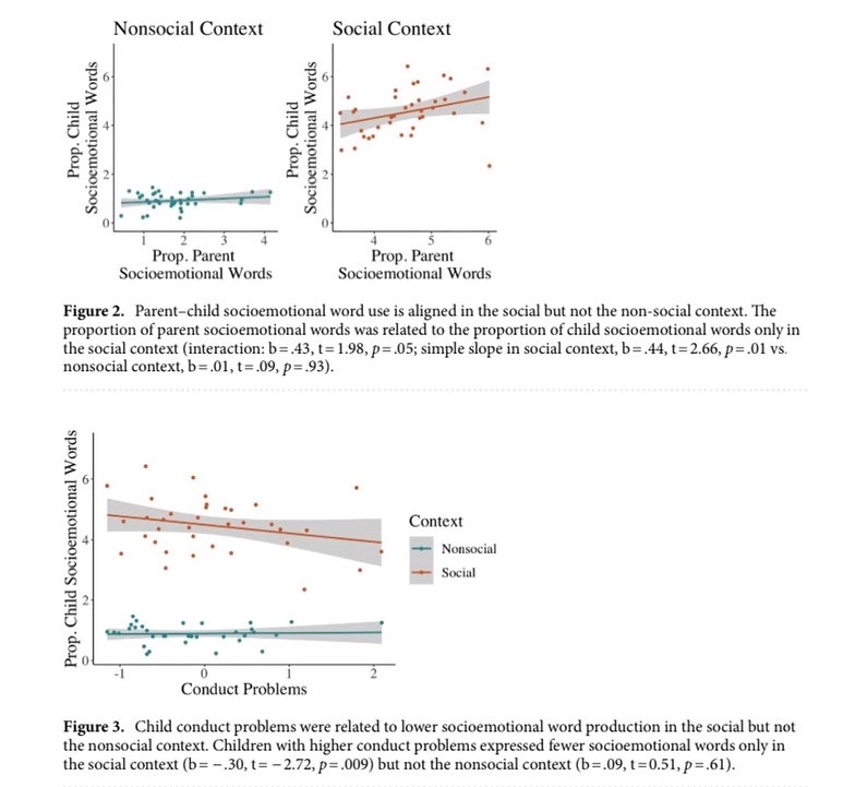EDENLabUPenn's tweet image. Hot off the press! Congrats to undergrad, Sydney Sun, along with our @ChildrensPhila and @UofPenn collaborators, for their paper on childhood conduct problems and parent-child talk during social and cognitive-based tasks. Click the link to read! ✨
nature.com/articles/s4159…