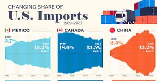 opeksoy's tweet image. : visualizing some things can be demoralizing -e.g. exporters to importers pics :: trade balances and changes also not so refreshing for most ::: changes remain most interesting #ResillinceLevels #BalanceChanges 🤔🧐🤨