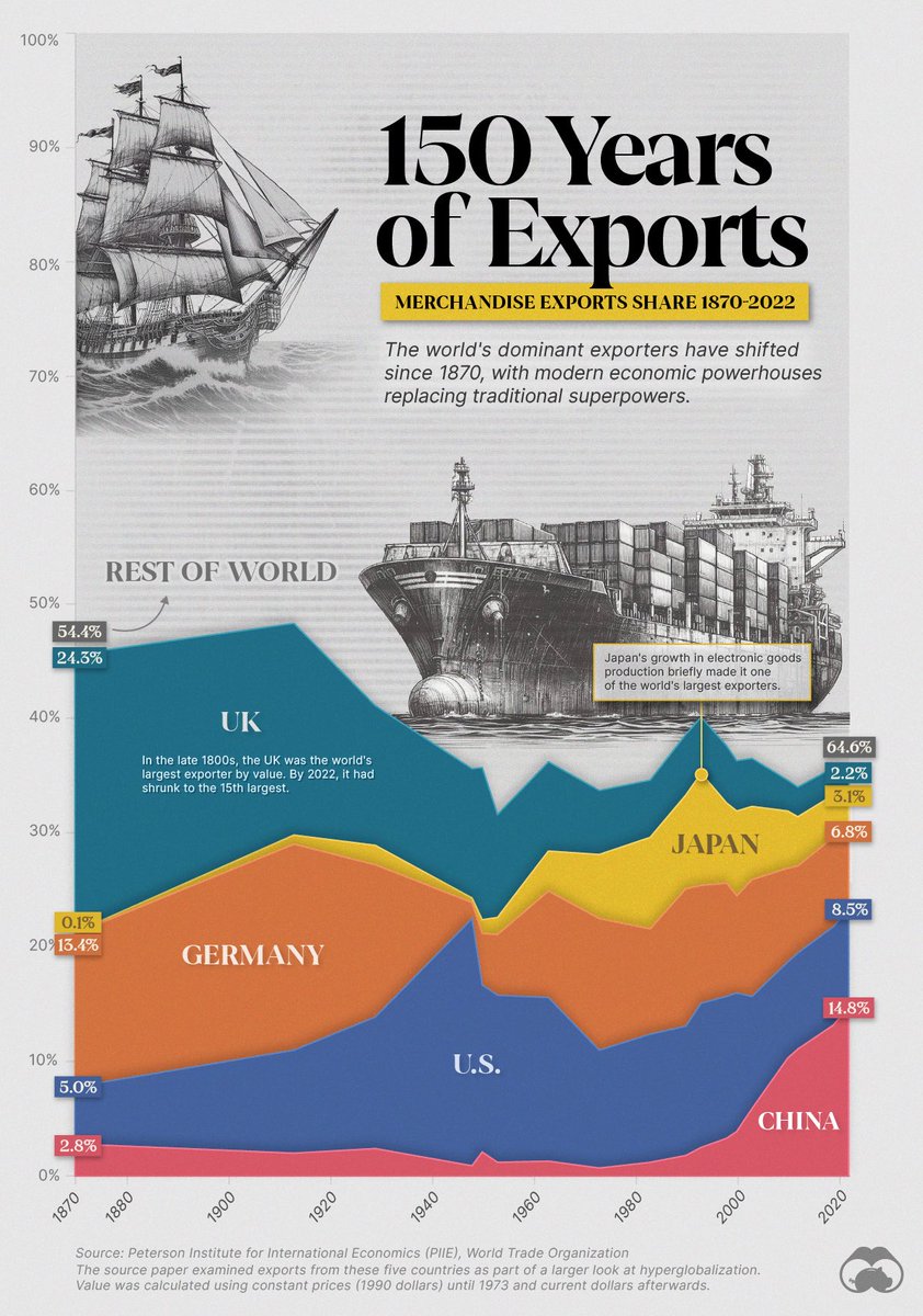opeksoy's tweet image. : visualizing some things can be demoralizing -e.g. exporters to importers pics :: trade balances and changes also not so refreshing for most ::: changes remain most interesting #ResillinceLevels #BalanceChanges 🤔🧐🤨