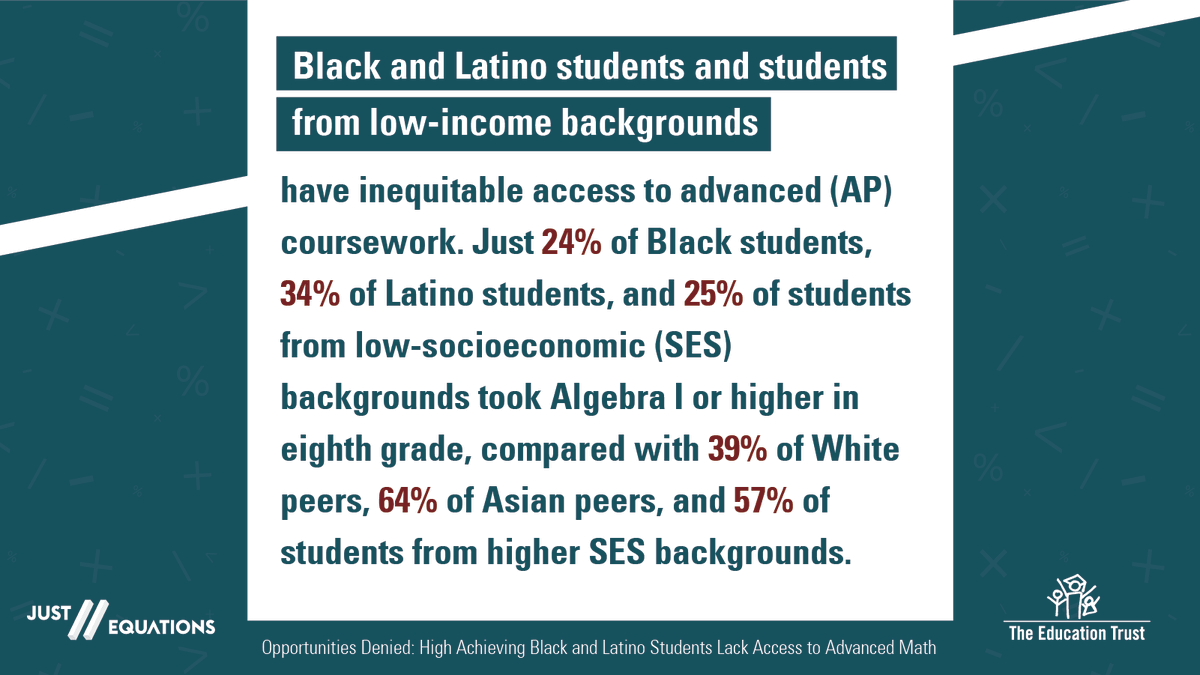 There is a critical need for equity in math education. Read more in this report from Just Equations and @EdTrust: bit.ly/4191WdL