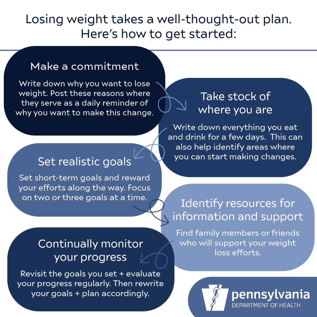 How to Get Started Losing Weight