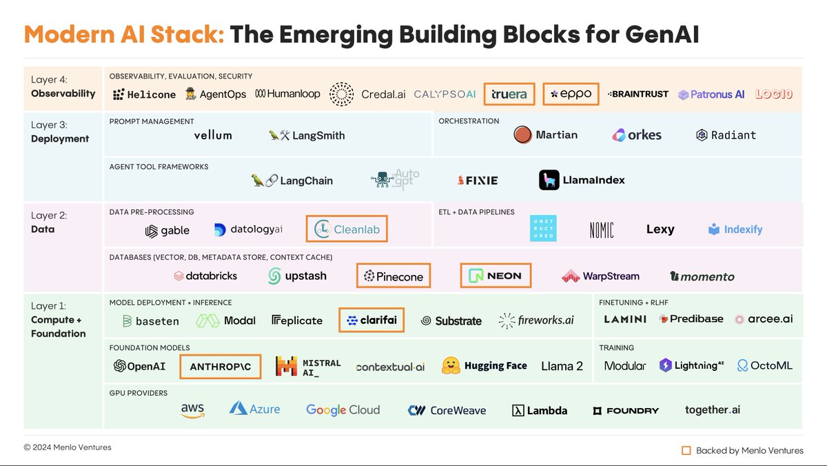 Menlo Ventures tweet media