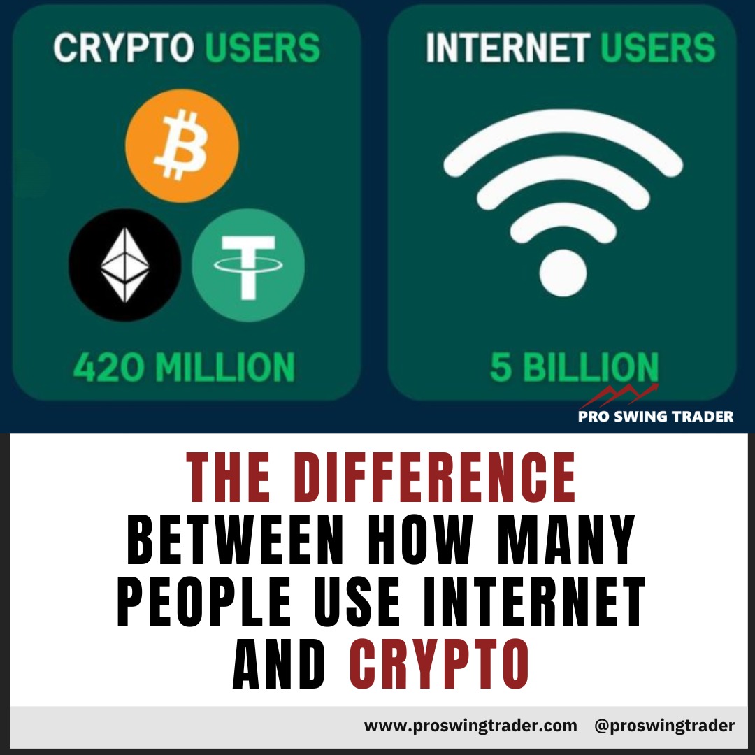 The contrast between internet usage and cryptocurrency adoption. 

#InternetUsage #CryptoAdoption