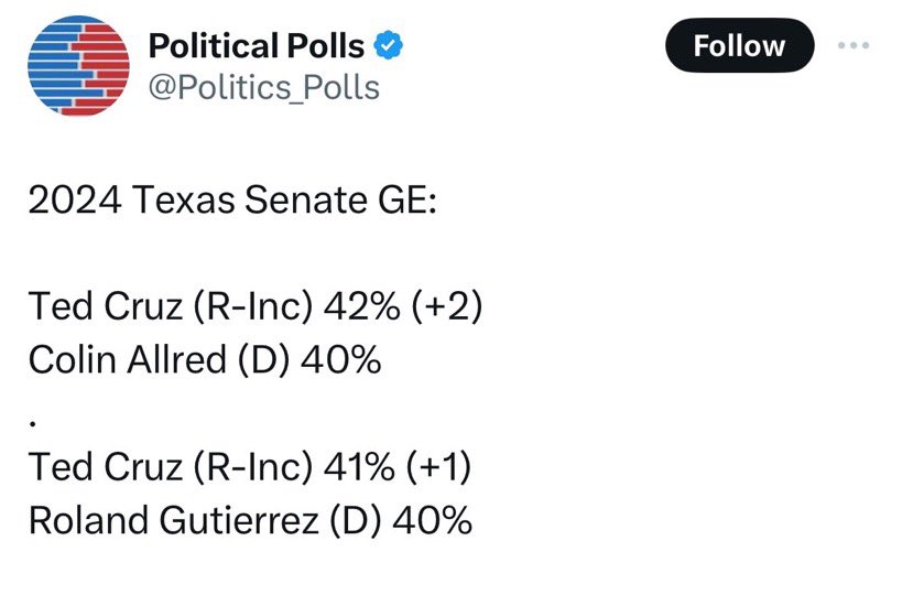 Ahhhh 

So this is why @tedcruz endorsed President Trump the other day. 

He’s on the verge of losing his Senate Seat. 

He’s always been an opportunist. 

Never really ever supported Trump. He just wants to get the MAGA vote. 

How disingenuous.