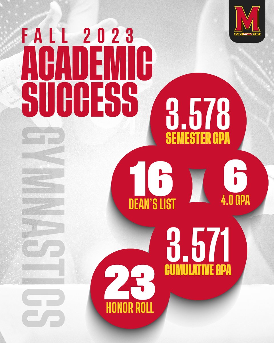 TerpsGymnastics's tweet photo. Our GymTerps excel on the mat and in the Classroom! ✏️🧠🐢 https://t.co/ST6ggaDj7E