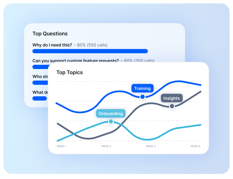 SilkChart's tweet photo. After toiling in stealth, we're live on @ycombinator! 

SilkChart is an AI-powered call analysis and sales coaching tool that helps sales teams improve performance and win more deals.

Check us out and show some love ❤️ https://t.co/iaxSUEogQm
#ArtificialInteligence #SaaS #B2B https://t.co/St8fwrDbLz