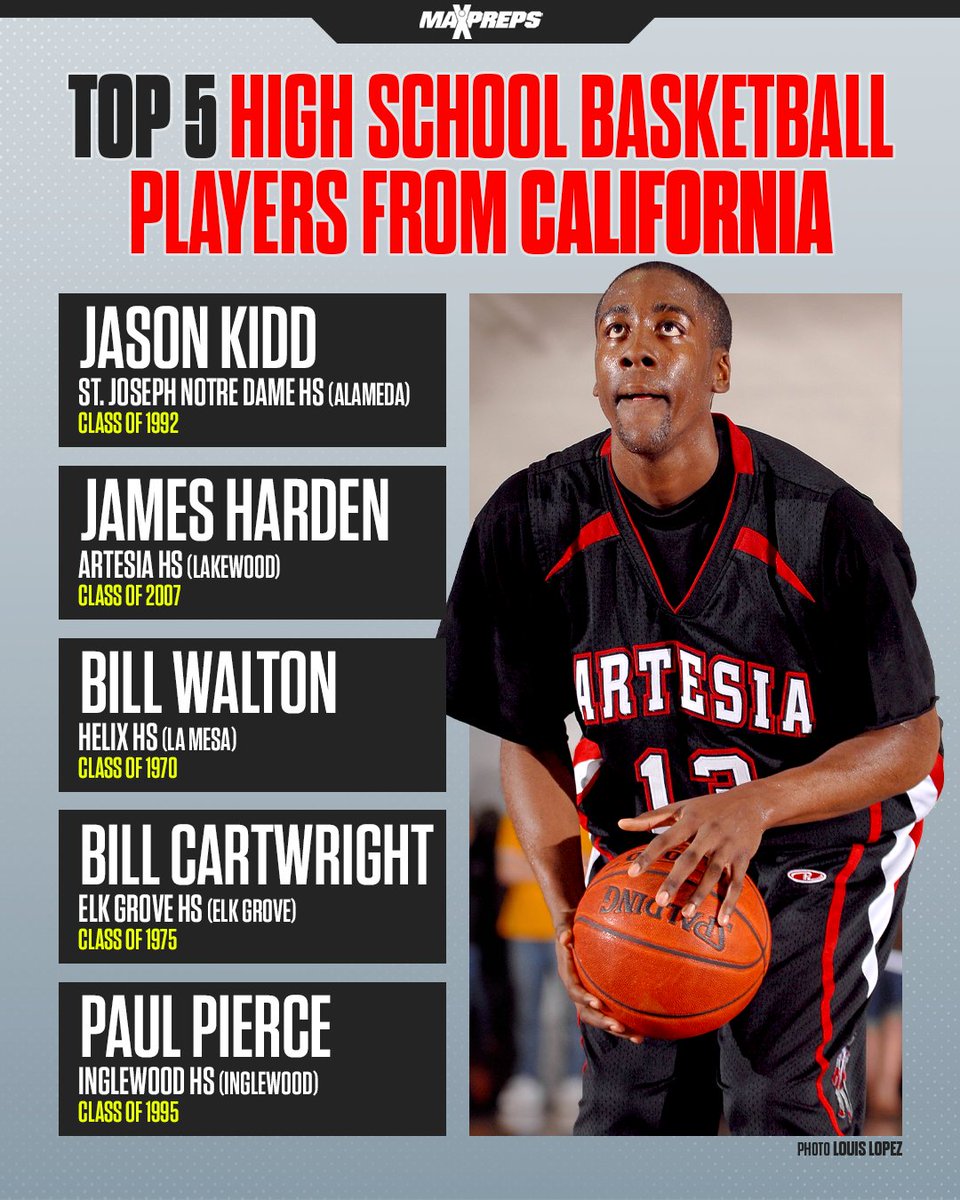 Jason Kidd, Bill Walton among greatest high school basketball players from California. 🔥🏀

✍️: maxpreps.com/news/QJUj5b5J_…