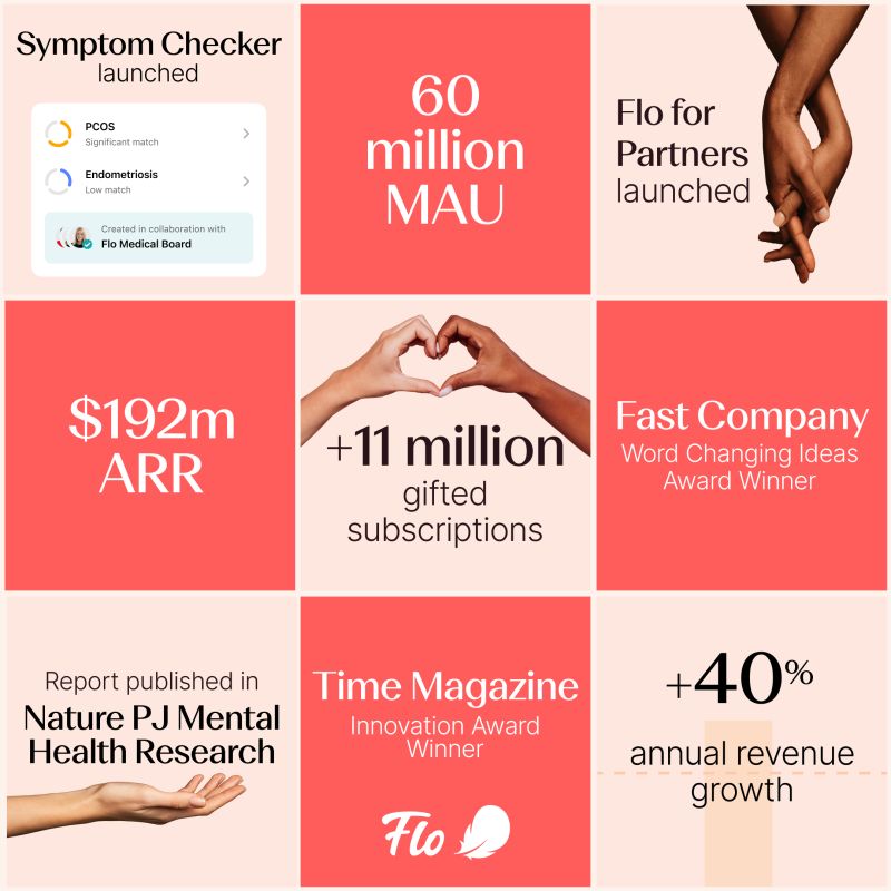 Serious company in the Mangrove portfolio...<a href="/flotracker/">Flo App</a>  - 2023 in numbers.