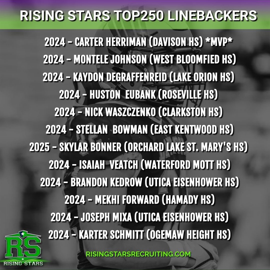 Bkedrow's tweet photo. Throwback to a great 2023 for football. Excited and working everyday towards an even greater 2024 season wherever it ends up being. Let’s go make some plays!  

https://t.co/EPyuENMi4j
https://t.co/oDIZsV2rBm

@RisingStars6 @IkeVEagles1 @youngslingersQB @MIexposure @TheD_Zone @AllenTrieu @Bryan_Ault