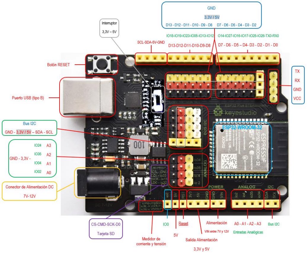 clubroboticagra's tweet photo. Taller de iniciación a IoT con ESP32 #STEAMaker programado con @arduinoblocks en el #OpenLAB del @ParqueCiencias impartido por nuestro compañero @pedroruizf https://t.co/0x7IbkWMbX
