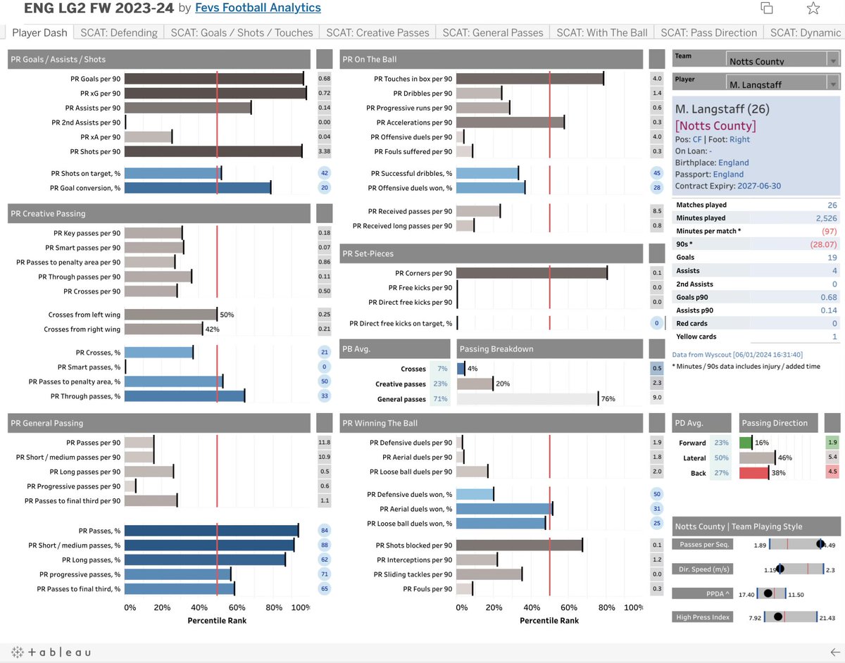 @louorns Langstaff’s viz always makes me smile! 😊