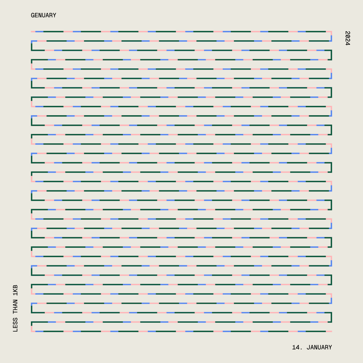 m2rt's tweet photo. Genuary — Less than 1KB artwork

That one was a bit easier, since I do simple stuff anyways. 987 bytes.

#genuary #genuary2024 #genuary14 #p5js https://t.co/phdqcm9Da7