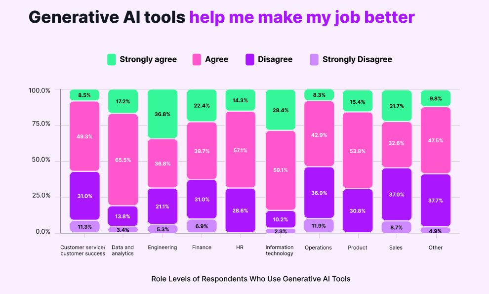enricomolinari's tweet image. #GenerativeAI and #FutureOfWork 

Source @heyjasperai 

📌 #GenerativeAI #fintech #insurtech #govtech #AI #finserv #marketing #web3 #neobanks #payments #ModelOps #DevOps #RStats #flutter #Metaverse #TensorFlow #Python #CyberSecurity #blockchain #NFTs #smartcities #ESG #SDGs