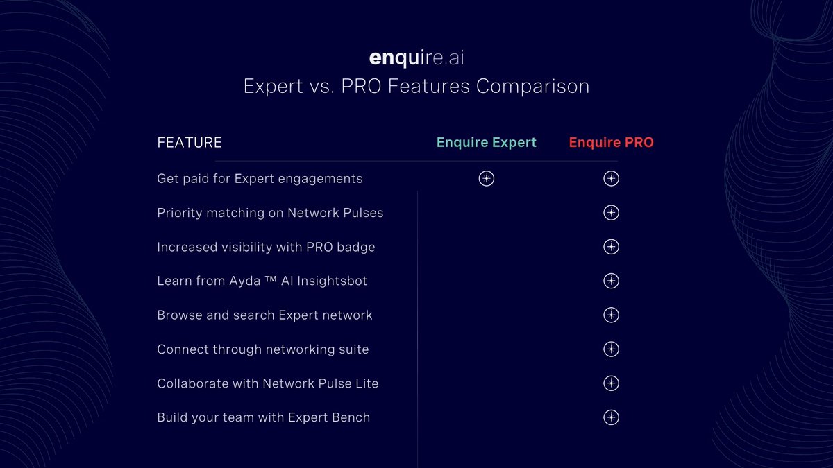 enquire_ai's tweet photo. Enquire Experts are paid for their unique insights. PROs get so much more 🚀

Learn. Connect. Collaborate. 

Welcome to the AI-first professional network.

Start your free trial, today: https://t.co/rorv7U6gzO

#AI #AInetwork #artificialintelligence #enquireai #enquirePRO https://t.co/lxKWM4bhnt