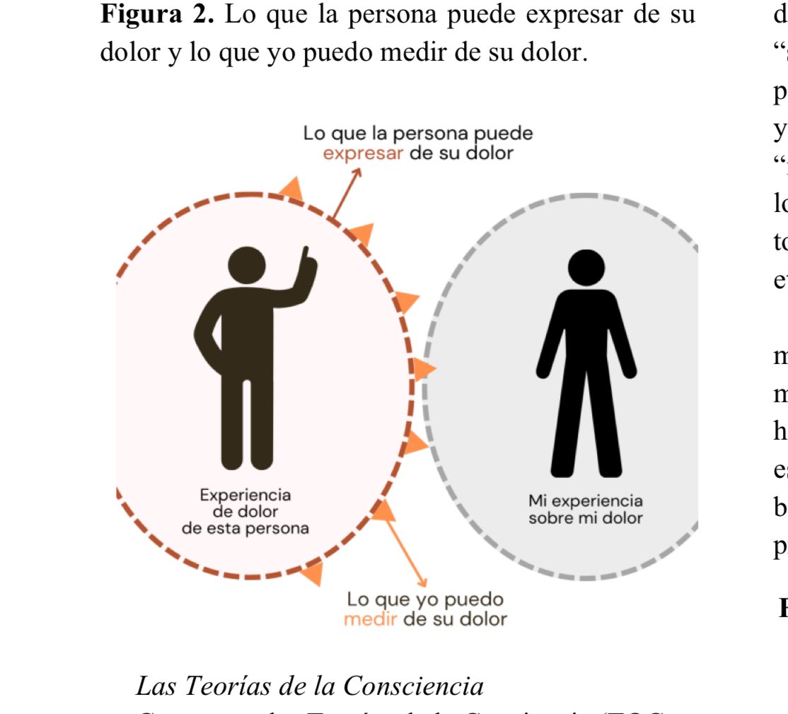 ‼️Recientemente publicado 🔥
Consciencia y Dolor: una mirada desde la Fisioterapia (parte I).

Si la intención es encontrar respuestas, quizá este texto no es para ustedes.
Si, por el contrario, quieren formular las preguntas adecuadas, presten atención.

Dentro hilo 🧵1/n