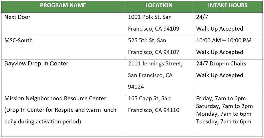 Rain &amp; Cold forecasts have triggered Weather protocols … 1/19 - 1/23 these shelters will be accepting walk-ins: