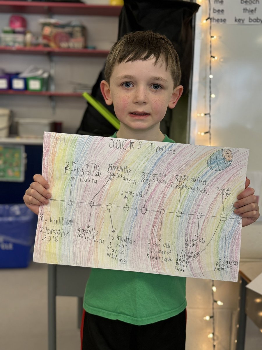 MsBurriOCSB's tweet image. These ✨ stars ✨ are practicing sorting and sequencing events from their lives! We are also learning how to identify how long each event takes.  #ocsbMath #OcsbHope @StClareOCSB