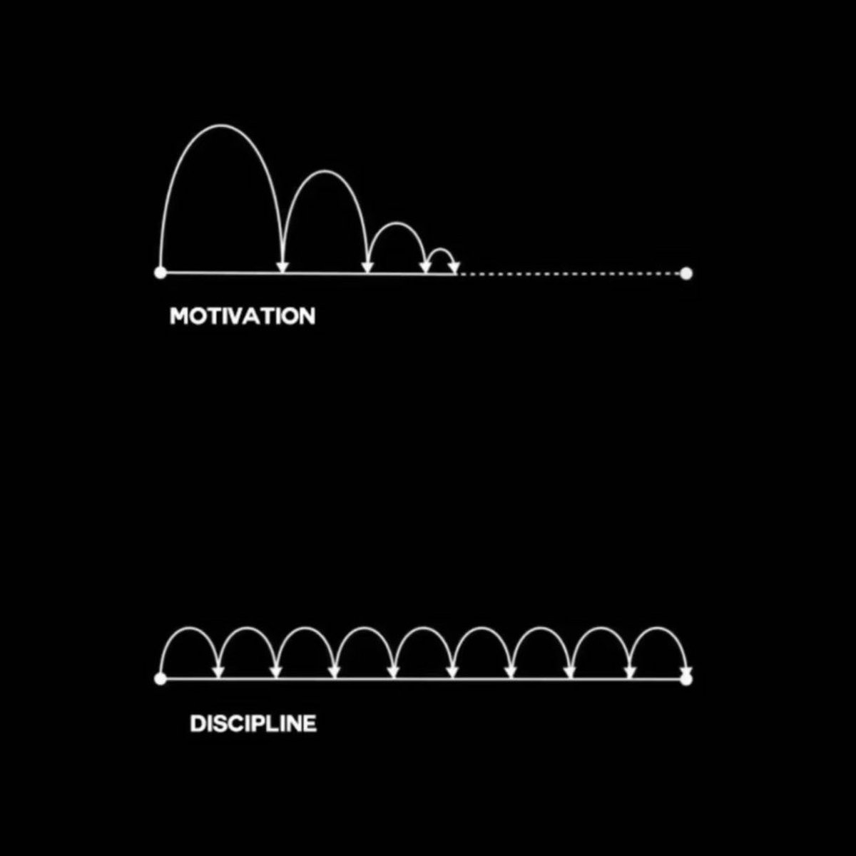 bexff1's tweet photo. Disciplina >>> Motivación https://t.co/DpbIGZWqOq