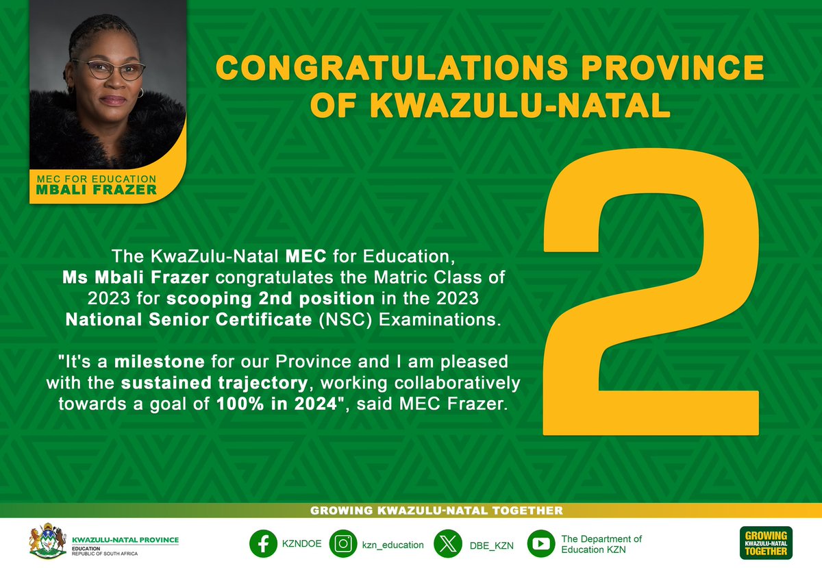 DBE_KZN's tweet photo. Congratulations Province of KwaZulu-Natal

The KwaZulu-Natal MEC for Education, Ms Mbali Frazer congratulates the Matric Class of 2023 for scoping 2nd position in the 2023 National Senior Certificate (NSC) Examinations. https://t.co/NZmDo9CRKp