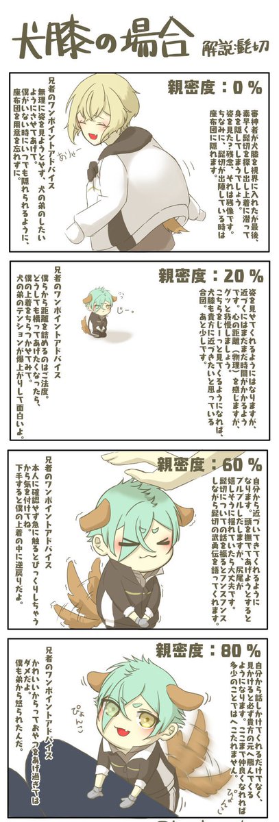 刀犬源氏兄弟の懐き度チェックを再掲😌