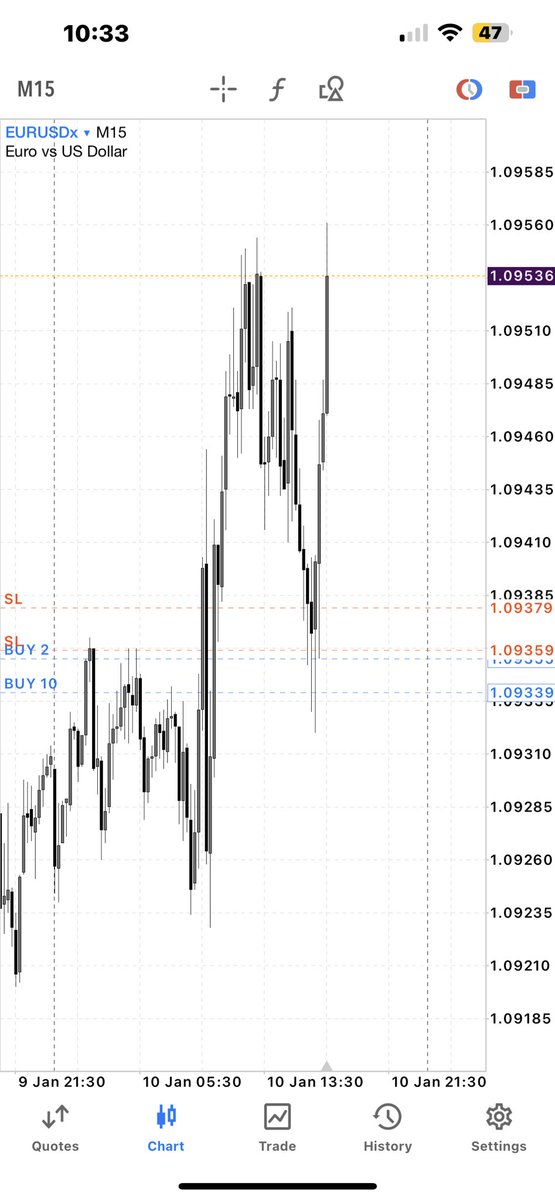 ReeSimmons2's tweet photo. Come Join my Discord 🏔️🚶🏾‍♂️…
https://t.co/2j931PFwHt
While it’s low ‼️⚱️ #foryourpage #forex #discord #2024IsComing #forextrader #trendsetter 
DM ASAP 📊🧑🏾‍💻 https://t.co/twtTeu8Akw