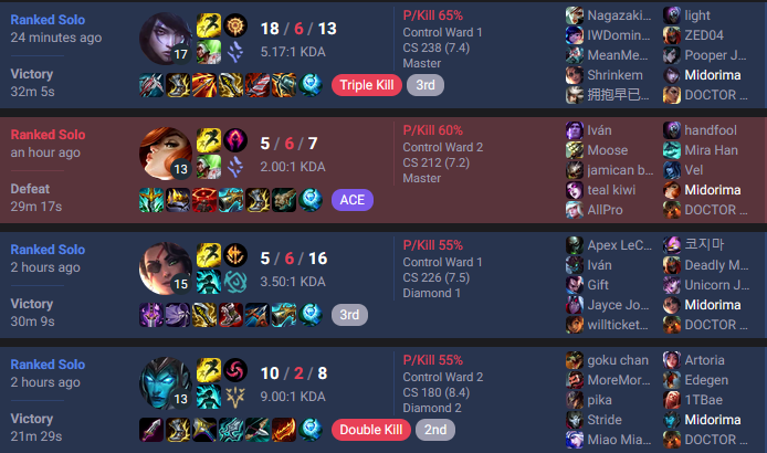 DNPDoctorPeter's tweet photo. @LoLMidorima double challenger botlane duo is just too free tbh https://t.co/kQLRdszmHr