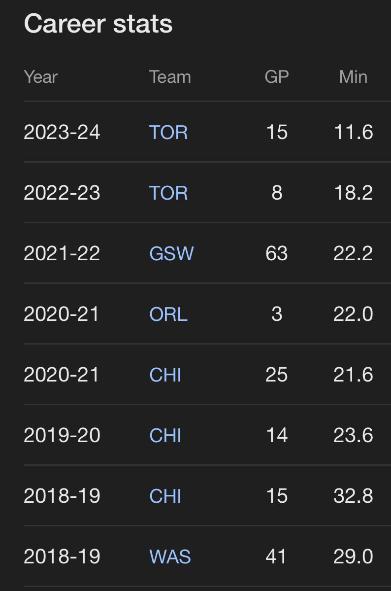 GSWarriorsHouse's tweet image. How tf did we keep Otto Porter healthy 😭😭