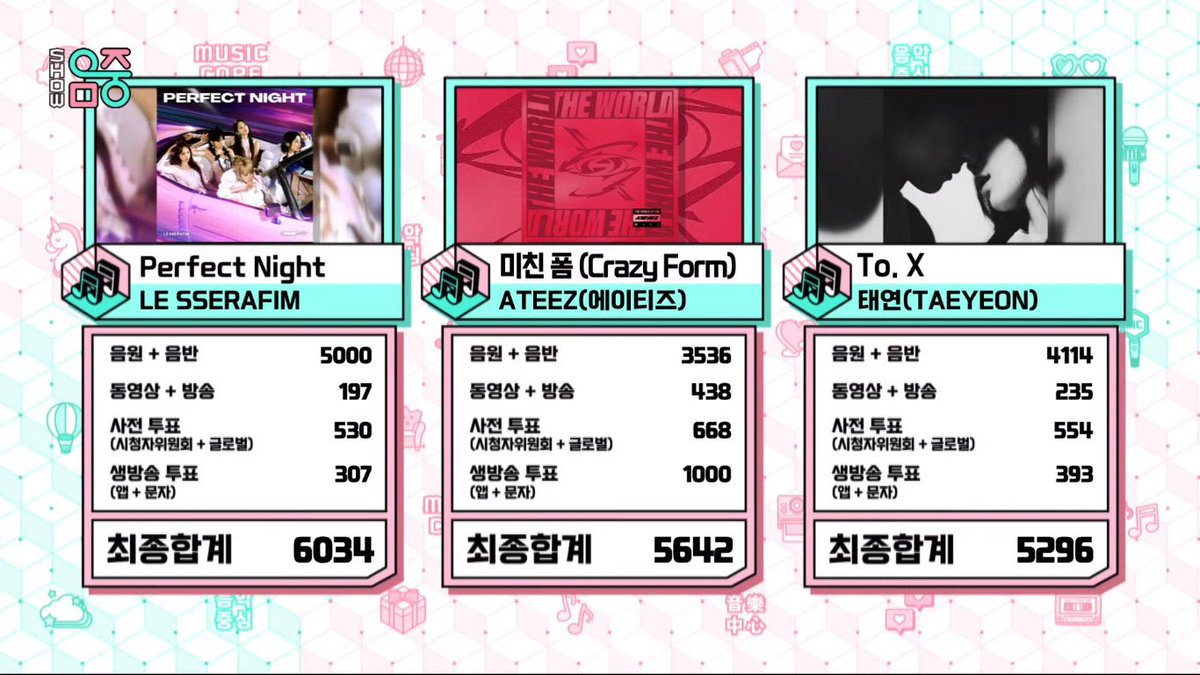 globalmyeon's tweet photo. #LESSERAFIM takes home #PerfectNight1stWin and #PerfectNight2ndWin on Music Core.
It is #LESSERAFIM17thWin and #LESSERAFIM18thWin. https://t.co/ZAWPJKzW5r